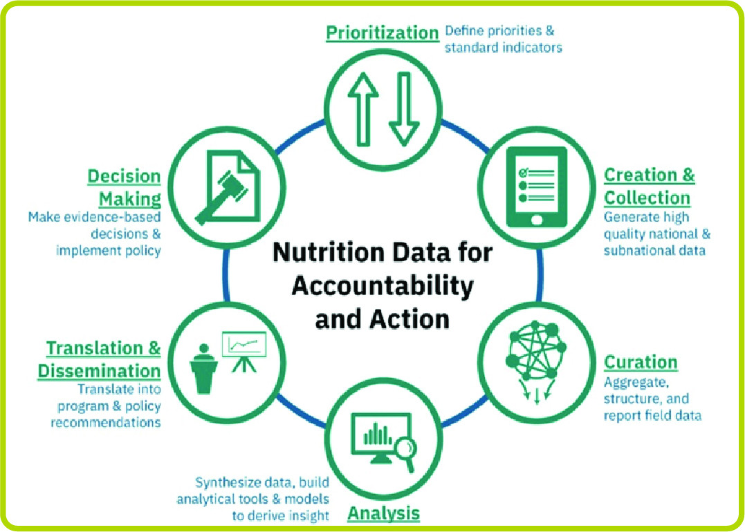 Nutrition Information system (NIS).